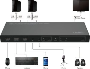 System przekazu sygnału AV MicroConnect Microconnect MC-HDMIKVM0201-4K przełącznik KVM Czarny 3