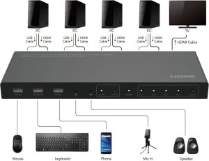 System przekazu sygnału AV MicroConnect Microconnect MC-HDMIKVM0401-4K przełącznik KVM Czarny 2