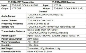 System przekazu sygnału AV VivoLink Vivolink VLEXTA170 przedłużacz AV Nadajnik i odbiornik AV Czarny 4