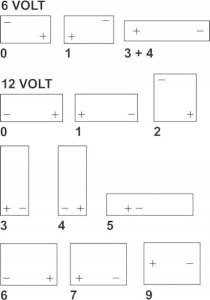 Varta Akumulator 105 Ah 950 A EN 12V AGM 5