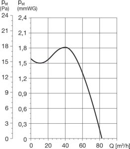 Palau Ventiliatorius SOLER&PALAU SILENT-100 CZ GOLD DESIGN -4C, 5210619800 2