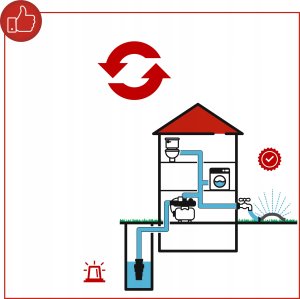 Scheppach Hydrofor HWW1000 (SCH5908608901) 2