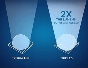 Latarka PNI Latarka PNI Adventure F450 9