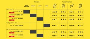 Michelin MICHELIN TIRE JET XC2 29x2.35 RACING LINE FOLDABLE GUM-X TS TLR (933879) 8