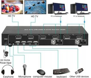 Przełącznik MicroConnect Microconnect MC-DP-KVM201K przełącznik KVM Czarny 2