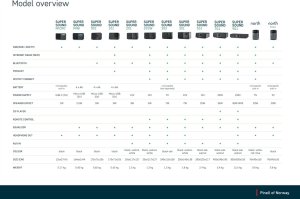 Radio PINELL RADIO SUPERSOUND 901 DAB DAB+ INTERNET 8