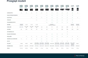 Radio PINELL RADIO SIECIOWO-BATERYJNE DAB+, FM SUPERSOUND MINI ZAWSZE W ZASIĘGU 6
