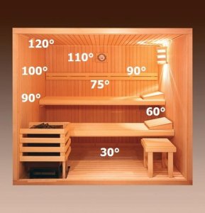 Sourcing SAUNA THERMOMETER-HYGROMETER ALDER 3
