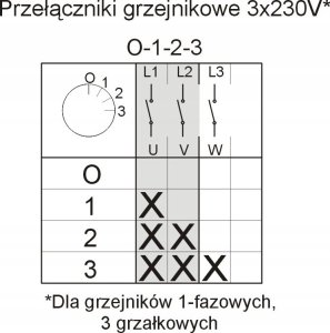DZIEW Wyłącznik Elektromet Łuk 16-63 Grzejnikowy 0-1-2-3 IP65 921669 3
