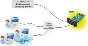 Triton Fortron SNMP card MPF0000400GP for Galleon and Knight Series Fortron 1