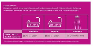 Junkers Pakiet kocioł kondensacyjny PAK GC5300iWT24/48+CW400+2581 5