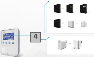 Tech Sterownik ST-16S WiFi biały 6