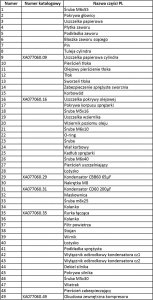 Dedra Uszczelka papierowa cylindra 2