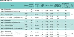 Vents DUCTED 100 QUIETLINE 2