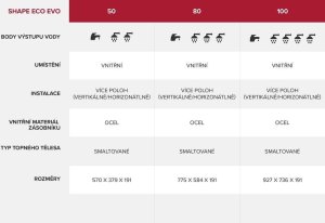 Bojler Sourcing EL WATER HEATER SHAPE ECO EVO 50V 4