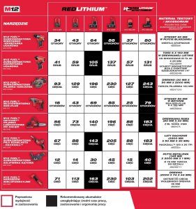 Milwaukee Battery M12 HB5 12V 5.0Ah Milwaukee 3