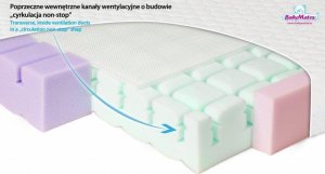 BabyMatex Materac 140 x 70 x 10 Ortopedyczny Aero 3