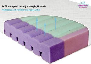 BabyMatex Materac 140 x 70 x 10 Ortopedyczny Aero 4