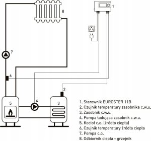 Euroster Sterownik pompy E11B czarny 2