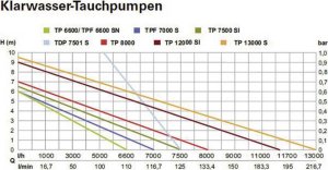 Metabo METABO POMPA DO WODY CZ. TP 6600 2