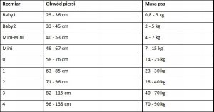 Sourcing POWERHARNESS K9 IDC SIZE 3 ANT 82-115 3