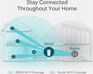 Karta sieciowa TP-Link TP-LINK TPLINK Repeater (RE655) 7