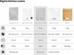 Leifheit Soehnle Waga kuchenna Page Compact 300 61501... 21