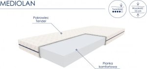 Optimum Materac dziecięcy MEDIOLAN 90X200 2