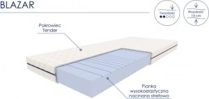 Optimum Materac dziecięcy BLAZAR 90X200 standard 2