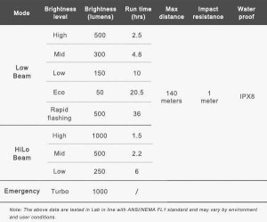 Ravemen Lampka przednia Ravemen PR1000 grafitowa, 1000 lm, pilot, power-bank 8