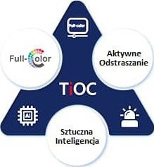 Kamera IP Dahua Technology KAMERA IP TIOC 3.0 DAHUA IPC-HDW3549H-AS-PV-0280B-S5 8