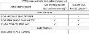Asus IPMI Expansion Card [from retail packaging] 2