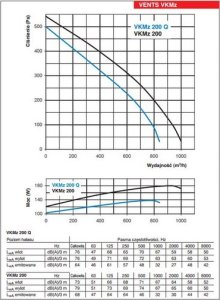 Vents INLINE CENTRIFUGAL FAN VENTS VKMZ 200 7