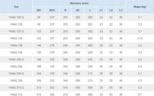 Vents Fan, high pressure VENTS VKMZ125 Centrifugal, in a steel case 12