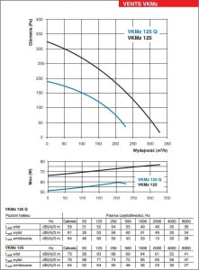 Vents Fan, high pressure VENTS VKMZ125 Centrifugal, in a steel case 13