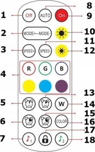 Braders Lampa Kinkiet Plaster Miodu Modułowa USB + Pilot 10 szt. 8