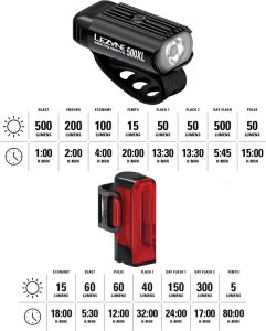 Lezyne Zestaw lampek Lezyne Hecto Drive 500 XL, Strip Drive 300+, 500 lm, 300 lumenów 12