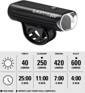 Lezyne Lampka przednia Lezyne Super Drive 600+, certyfikat StVZO, odcięcie 11