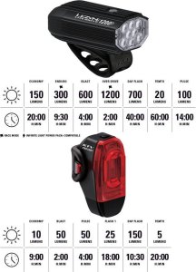 Lezyne Zestaw lampek Lezyne Lite Drive 1200+, KTV Drive Pro+, 1200 lm / 150 lm 11