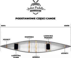 John Paddle Drewniana Ławeczka John Paddle do Canoe Kanu - siedzisko 66cm Uniwersalny 6