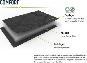 Outwell Krzesło turystyczne Outwell Derwent - black Uniwersalny 8