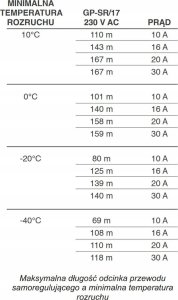 Zamel PRZEWÓD GRZEJNY SAMOREGULUJĄCY TYP: GP-SR/17 MTC10000229 6