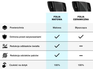 GrizzGlass Folia matowa GrizzGlass CarDisplay Protection do Mercedes E Klasa W214 Superscreen 2023-2024 [5w1] 5