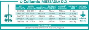 Sourcing COLLOMIX MIXER DLX 152 HF 7