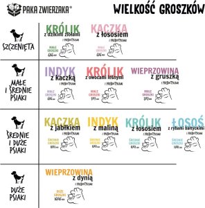 Paka Zwierzaka Seventh Heaven Wieprzowina z gruszką S 9kg 2