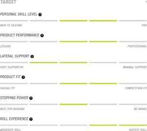 Rolki Rollerblade Rolki Rollerblade Macroblade 110 3WD Black Lime 44,5/45. 9