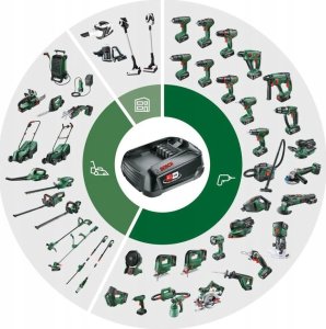 Rapid Bateria p4a 18 V 12