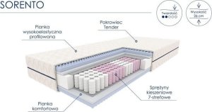 Optimum Materac kieszeniowy SORENTO 90x200 7-strefowy 2