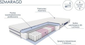 Optimum Materac kieszeniowy SZMARAGD 160x200 OPTI-MED 2