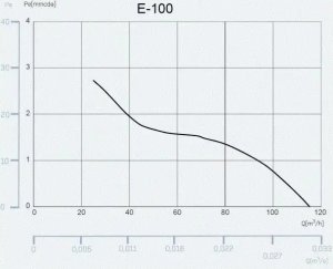 Cata Wentylator łazienkowy CATA E100 GTH Czarny z czujnikiem wilgotności 13